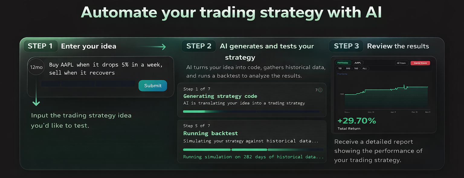 How Tradezentient works in 3 steps